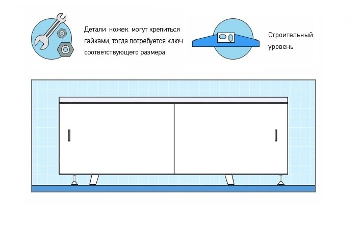 Как установить экран под ванну?. Интернет-магазин экранов под ванну в городе Нижний Новгород картинка 1